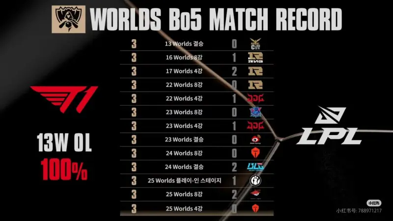 Faker赛事官方发布突破纪录新规,美国队争议不断!的简单介绍 Faker赛事官方发布突破纪录新规,美国队争议不断!的简单介绍