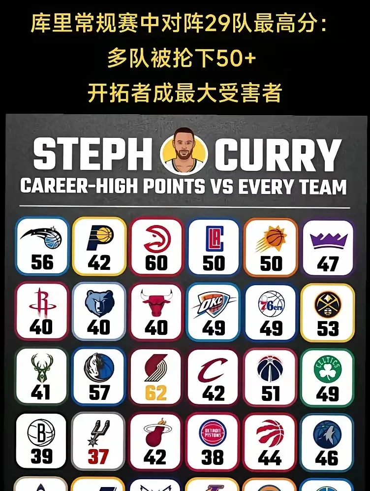 JBO电竞-关于库里连续十场比赛得分超过败北，公牛挑战极限！的信息